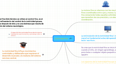 Mind Map: motricidad fina