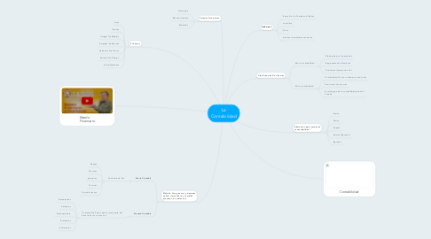 Mind Map: La Contabilidad