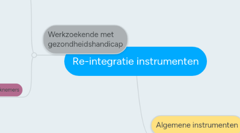 Mind Map: Re-integratie instrumenten