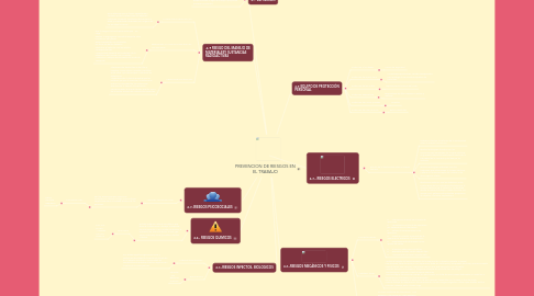 Mind Map: PREVENCION DE RIESGOS EN EL TRABAJO