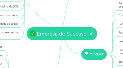 Mind Map: Empresa de Sucesso