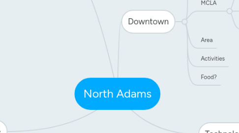 Mind Map: North Adams