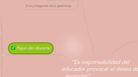 Mind Map: "Es responsabilidad del educador provocar el deseo de aprender”                               Philippe Merieu
