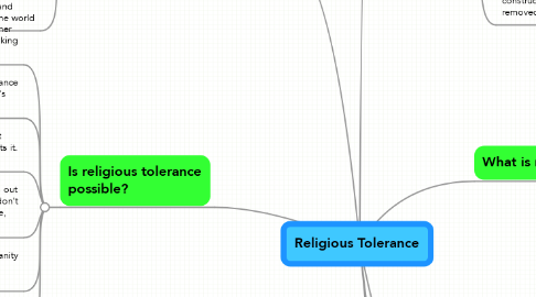 Mind Map: Religious Tolerance