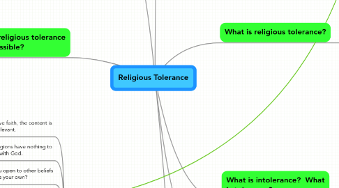 Mind Map: Religious Tolerance