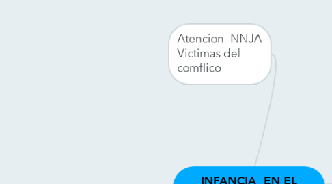 Mind Map: INFANCIA  EN EL CONTEXTO EDUCATIVO