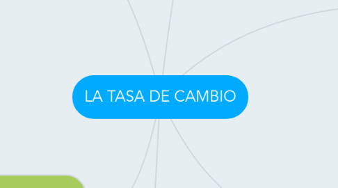 Mind Map: LA TASA DE CAMBIO