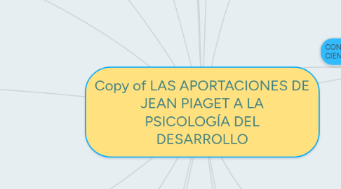 Mind Map: Copy of LAS APORTACIONES DE JEAN PIAGET A LA PSICOLOGÍA DEL DESARROLLO