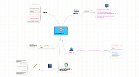 Mind Map: TICS en el aula