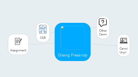 Mind Map: Gilang Fresandy