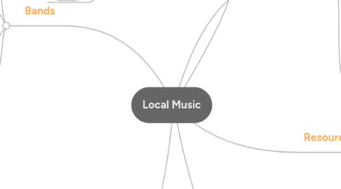 Mind Map: Local Music