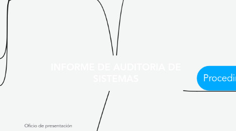 Mind Map: INFORME DE AUDITORIA DE SISTEMAS