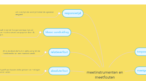 Mind Map: meetinstrumenten en meetfouten