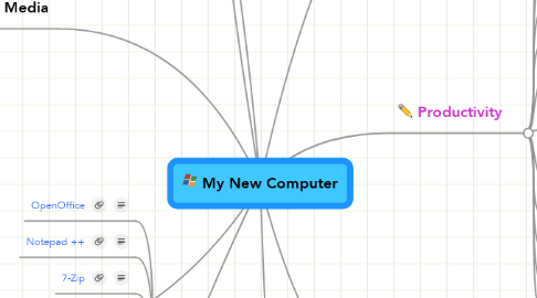 Mind Map: My New Computer
