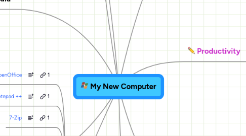 Mind Map: My New Computer