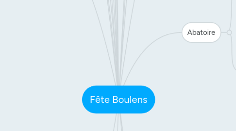 Mind Map: Fête Boulens