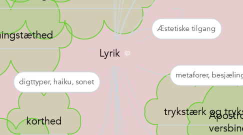 Mind Map: Lyrik