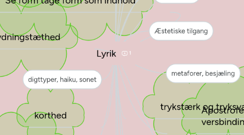 Mind Map: Lyrik