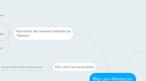 Mind Map: Rita Levi-Montalcini