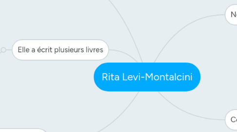 Mind Map: Rita Levi-Montalcini