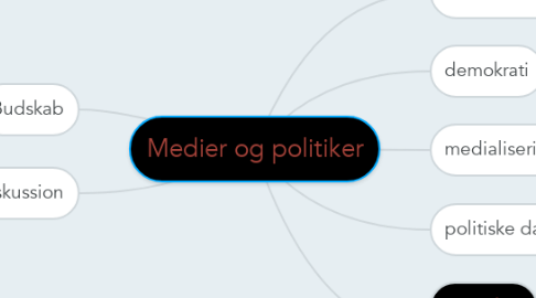 Mind Map: Medier og politiker