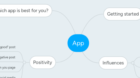 Mind Map: App