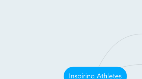 Mind Map: Inspiring Athletes