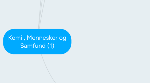 Mind Map: Kemi , Mennesker og Samfund (1)