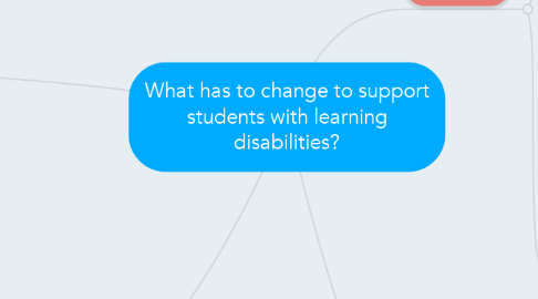 Mind Map: What has to change to support students with learning disabilities?