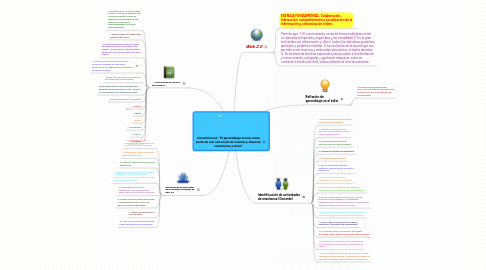 Mind Map: Conectivismo: "El aprendizaje ocurre como parte de una red social de muchas y diversas conexiones y lazos"