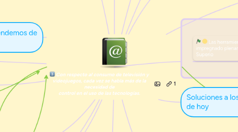 Mind Map: Con respecto al consumo de televisión y videojuegos, cada vez se habla más de la necesidad de control en el uso de las tecnologías.