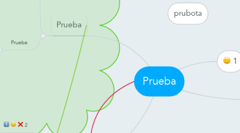 Mind Map: Prueba