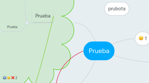 Mind Map: Prueba