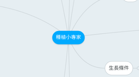 Mind Map: 種植小專家