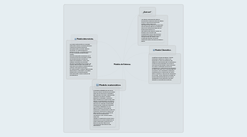 Mind Map: Modelos de Sistemas.