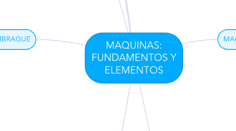 Mind Map: MAQUINAS: FUNDAMENTOS Y ELEMENTOS