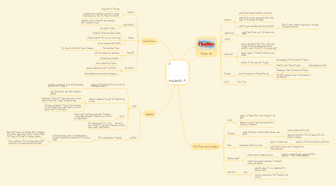 Mind Map: Macbeth