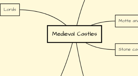 Mind Map: Medieval Castles