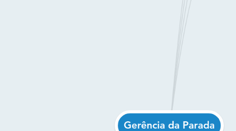 Mind Map: Gerência da Parada