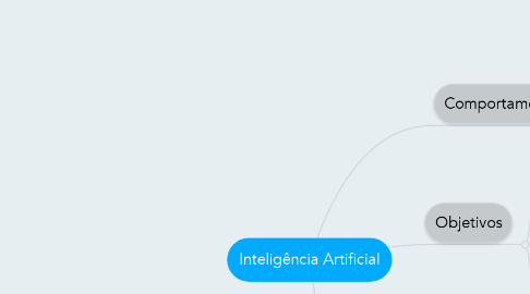 Mind Map: Inteligência Artificial