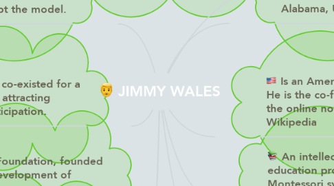 Mind Map: JIMMY WALES