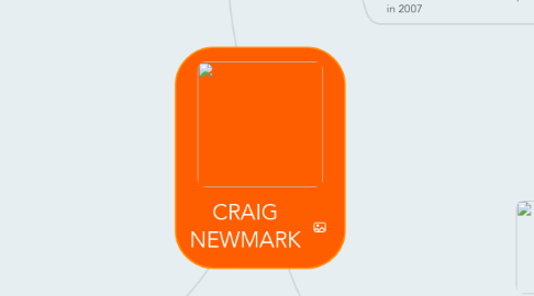 Mind Map: CRAIG NEWMARK