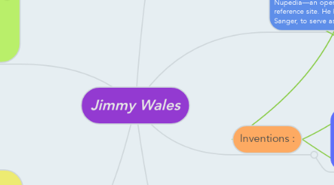 Mind Map: Jimmy Wales