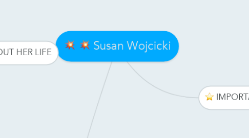 Mind Map: Susan Wojcicki