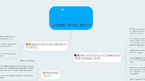 Mind Map: JIMMY DONAL WALES