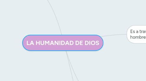 Mind Map: LA HUMANIDAD DE DIOS