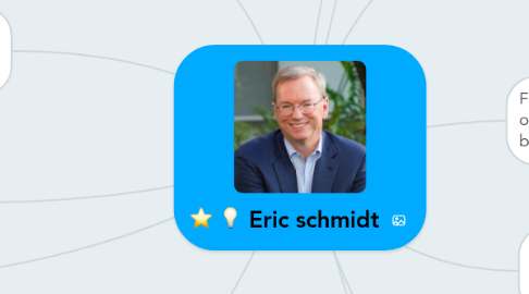 Mind Map: Eric schmidt