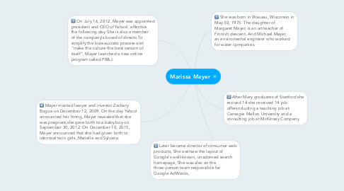 Mind Map: Marissa Mayer