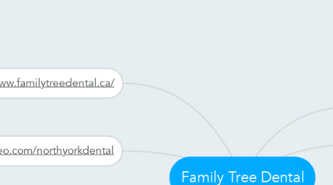 Mind Map: Family Tree Dental