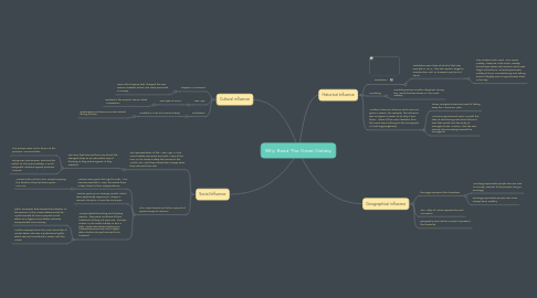 Mind Map: Why Read The Great Gatsby